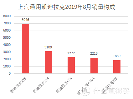 车榜单：2019年8月TOP 15汽车厂商销量排行榜