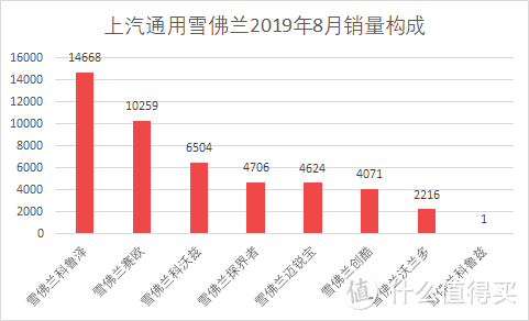 车榜单：2019年8月TOP 15汽车厂商销量排行榜