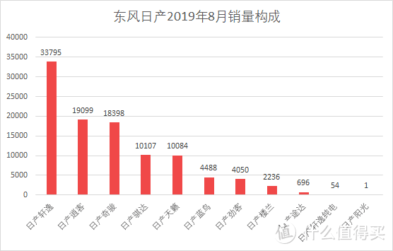 车榜单：2019年8月TOP 15汽车厂商销量排行榜