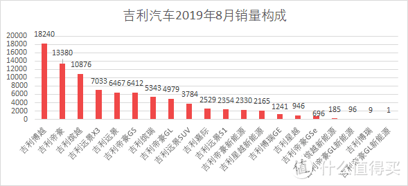 车榜单：2019年8月TOP 15汽车厂商销量排行榜