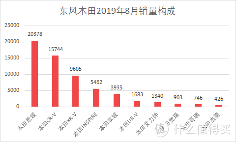 车榜单：2019年8月TOP 15汽车厂商销量排行榜