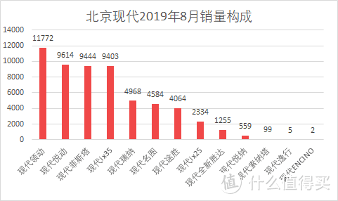 车榜单：2019年8月TOP 15汽车厂商销量排行榜