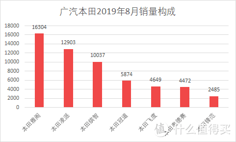 车榜单：2019年8月TOP 15汽车厂商销量排行榜