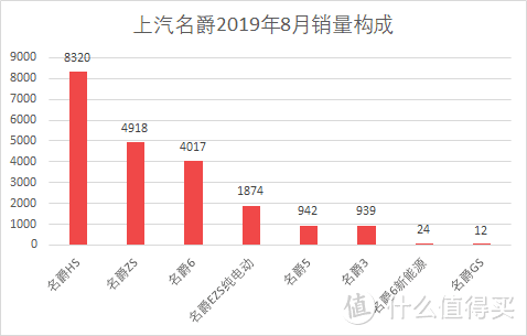 车榜单：2019年8月TOP 15汽车厂商销量排行榜