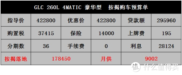 GLC新车抢拍：客户只关注液晶仪表；定车没优惠，让价只是时间问题