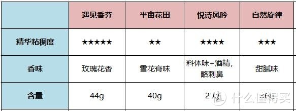 一敷就变白手膜是真是假？手膜怎么选？4款网红手膜深度测评！