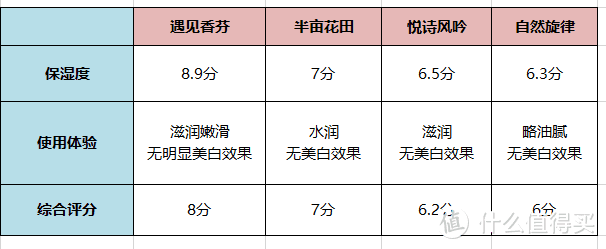 一敷就变白手膜是真是假？手膜怎么选？4款网红手膜深度测评！