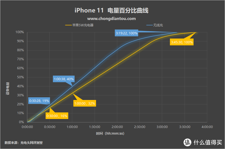 苹果竟然搞OTA阉割？iOS13.1清理第三方无线充电器