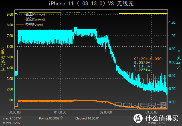 苹果竟然搞OTA阉割？iOS13.1清理第三方无线充电器