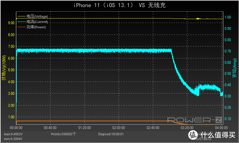 苹果竟然搞OTA阉割？iOS13.1清理第三方无线充电器