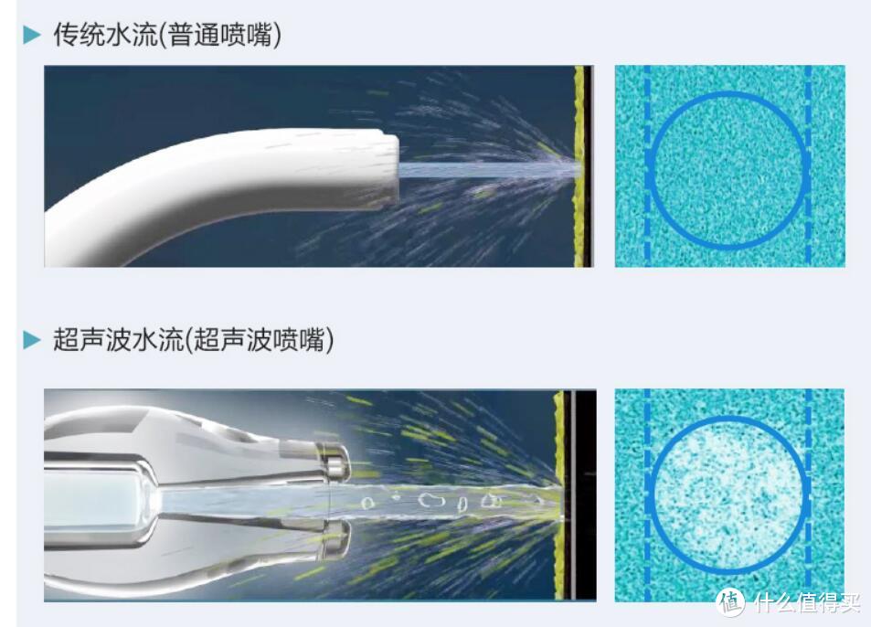 预防牙结石光有电动牙刷不行，还要有松下EW1521冲牙器