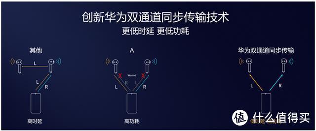 麒麟A1芯片加持，双通道真无线 华为FreeBuds 3无线蓝牙耳机体验