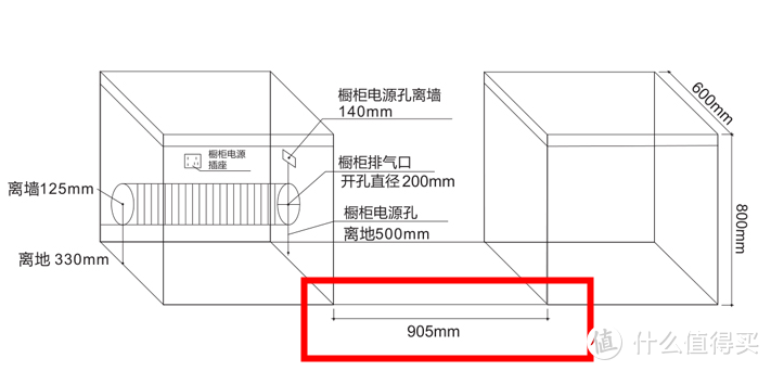 集成灶真要1万多？线下大牌哪个值得买？燃气灶、油烟机、蒸烤箱到底咋选？你要的厨电攻略！