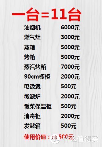 集成灶真要1万多？线下大牌哪个值得买？燃气灶、油烟机、蒸烤箱到底咋选？你要的厨电攻略！