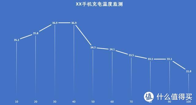 世达工具控的买买买，这次是家用也很nice的测温仪