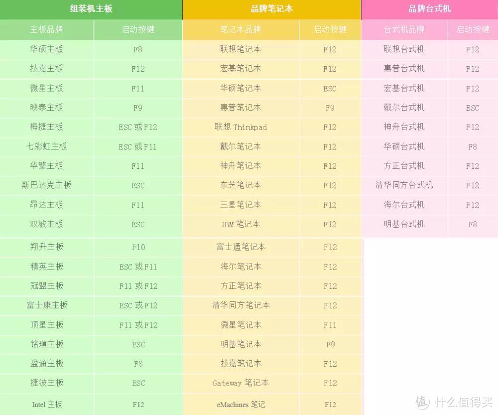 【保姆级】【国产系统】NUC8 i5beh deepin Lunix深度系统+win10双系统教程