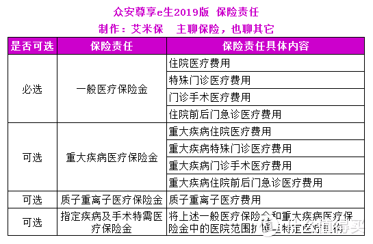 为什么要买医疗保险？买了别的保险还有必要买医疗险吗？