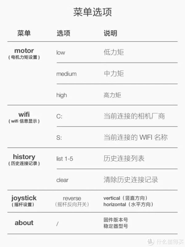 智云云鹤2说明书图片