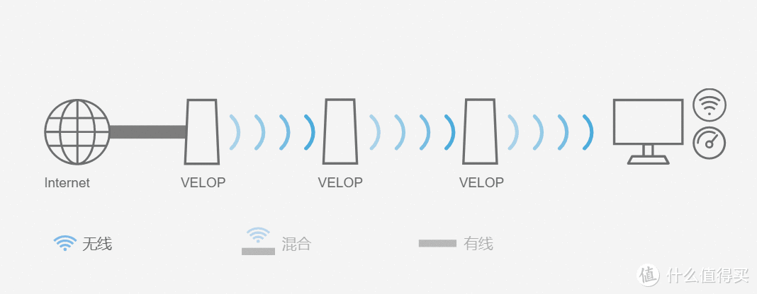 值无不言115期：wifi达人实际体验，告诉你100-3000无线路由器应该如何选择？