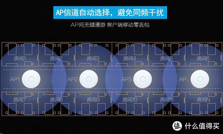 值无不言115期：wifi达人实际体验，告诉你100-3000无线路由器应该如何选择？