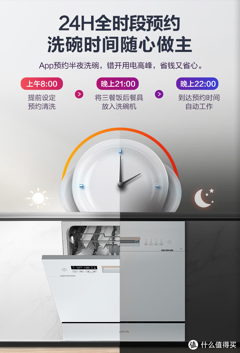 省下洗碗的时间去多跑几公里-华凌Vie6八套洗碗机晒单评测