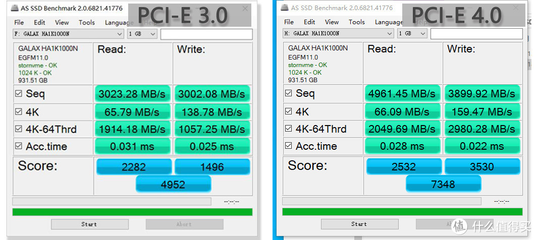 PCIE 4.0香否？影驰HOF PRO简测