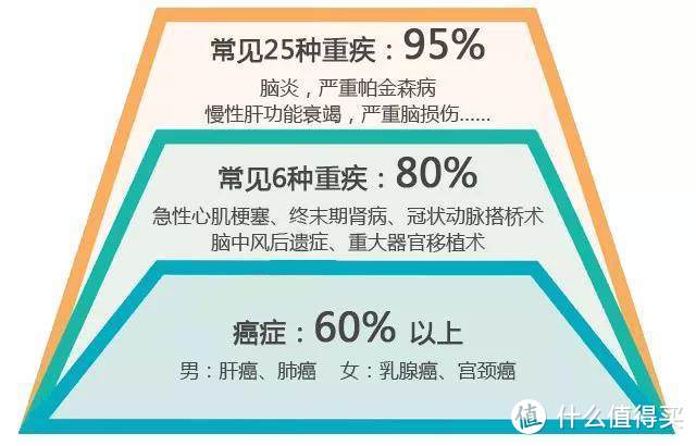 “世界上只有一种病，就是穷病”！只有保险才是真的活菩萨