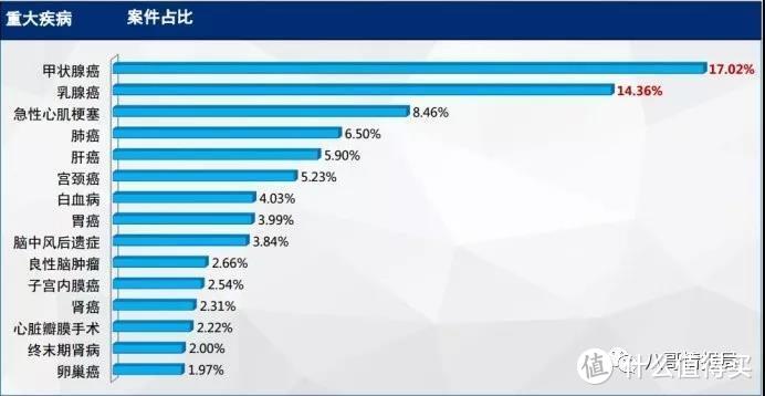 谭医生看保险：深扒重疾险里的各种坑（一）