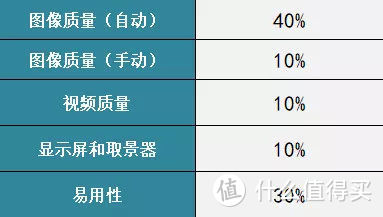 吃土也不后悔的5款单反/微单相机