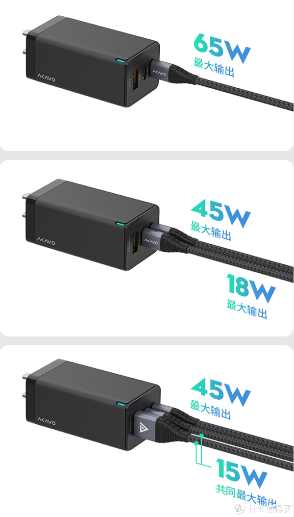 爱否这款重点就是总功率基本在65W，C1口最高65W