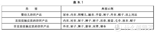 婴幼儿服装选购攻略，0 – 3岁宝宝