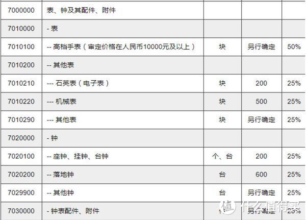 Ashford家你想知道的那些事：空盒、自提、代提、直邮、转运、关税和保修