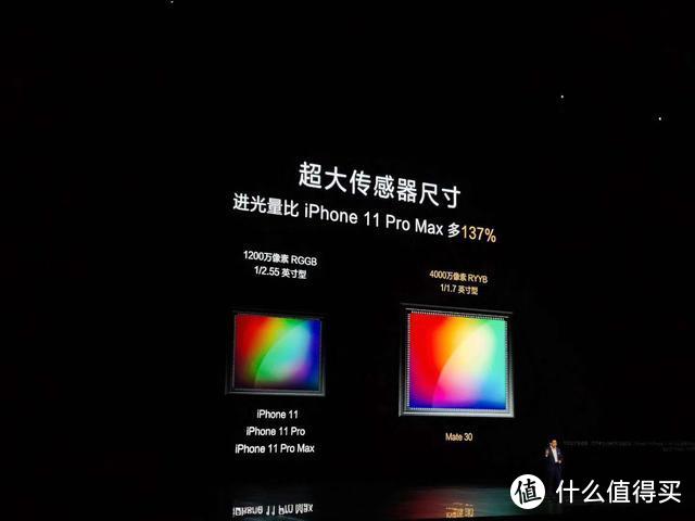 DxO总结华为Mate30 Pro相机表现 6400万像素实际意义不大