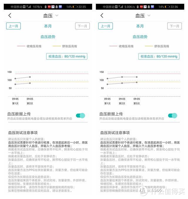 随时看护 健康管理 双向通话：360健康手表OL201家有老人必备