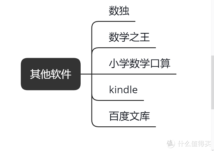 从小学开始培养个学霸之数学篇