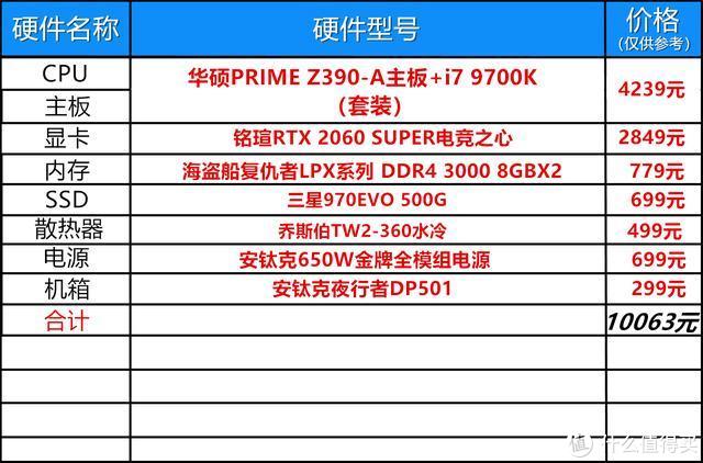 开学金牌装机单，四款主流配置任你选