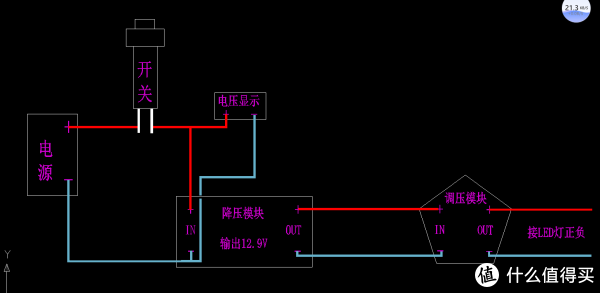 红色正 蓝色负