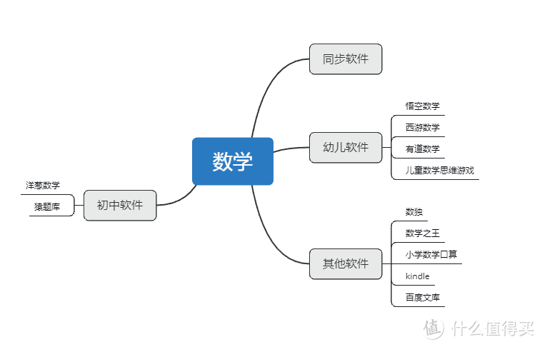 从小学开始培养个学霸之数学篇