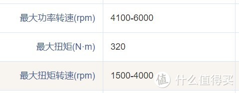 涡轮增压时代，发动机排量还有用吗?