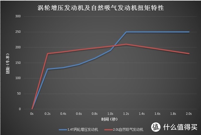 涡轮增压时代，发动机排量还有用吗?