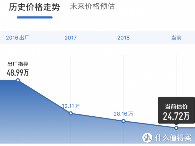 中型车的价格，豪华车的体验。舍弃BBA买台凯迪拉克CT6值不值？