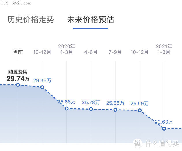 人人都说好却不走量， 30多万买辆沃尔沃S90值不值？