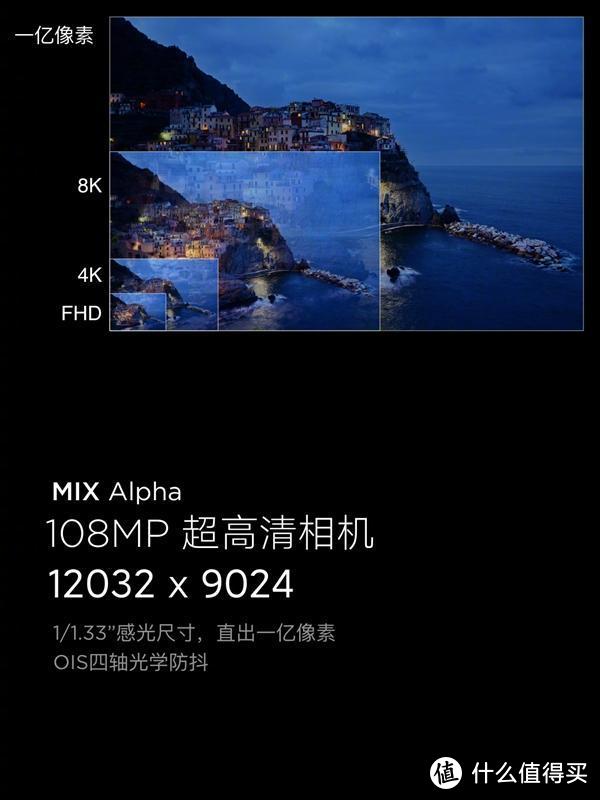 如果量产小米MIX Alpha售价19999元你会考虑入手吗？