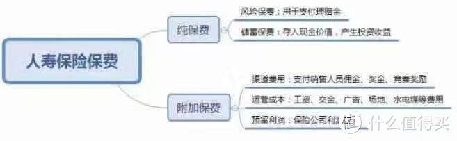 为什么同样的保障，不同保险公司的保费差距这么大？