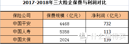 为什么同样的保障，不同保险公司的保费差距这么大？