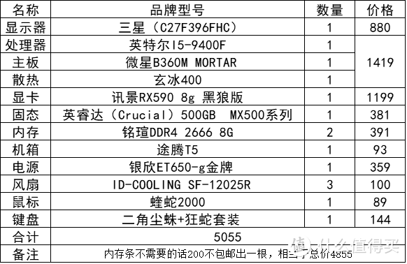 “值难捱”的张大妈装机实录（保姆级购买装机过程，你要的都有）