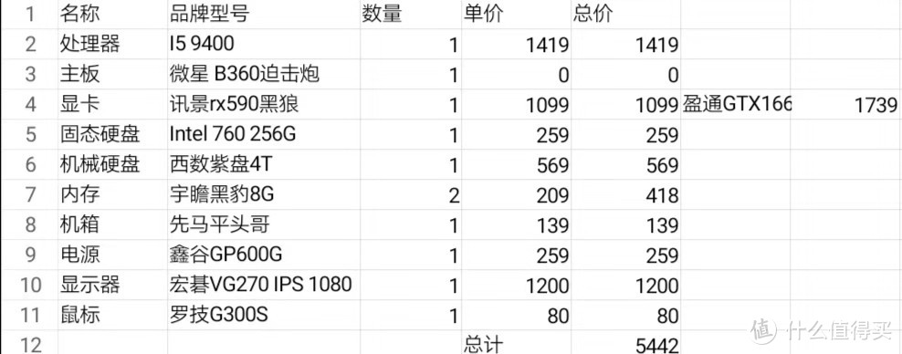 “值难捱”的张大妈装机实录（保姆级购买装机过程，你要的都有）