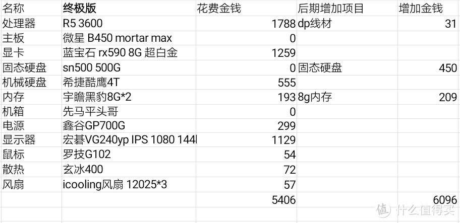 固态和内存还没加