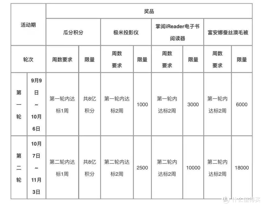 十一长假最值得参与的信用卡活动大盘点