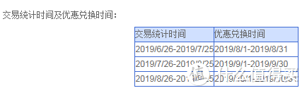 十一长假最值得参与的信用卡活动大盘点